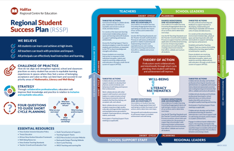 An infographic of the RSSP