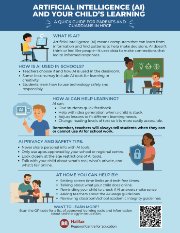 An infographic with information about AI 